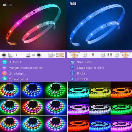 10M/Roll TUYA LED Light Strips Smartlife APP Control Pixel WS2811 12v RGBIC LED Strip Lights With MIC Dreamcolor Flexible Tape